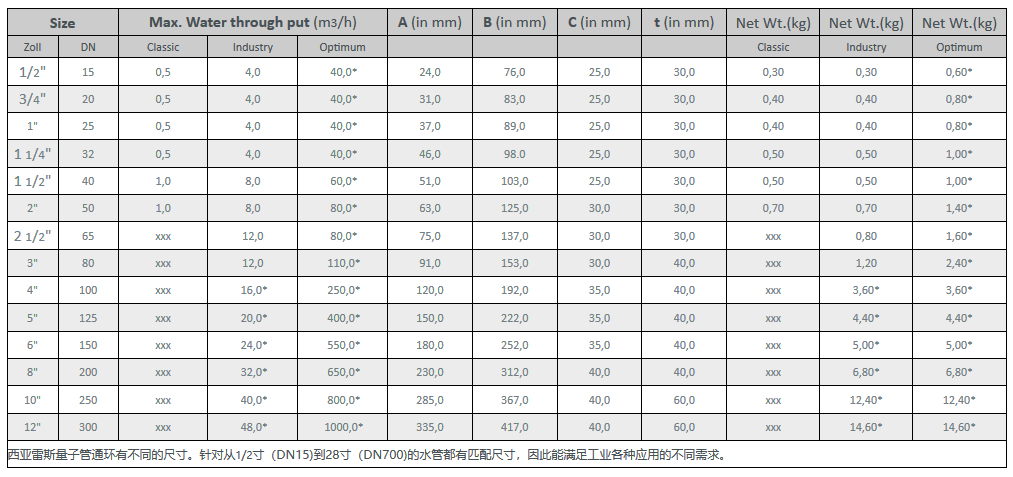 全自動(dòng)過濾器-量子管通環(huán)產(chǎn)品信息詳情介紹